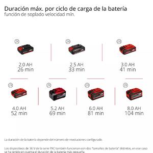 Einhell Soplador 18v Gp-lb 36/270 (sin Bateria Y Sin Cargador)