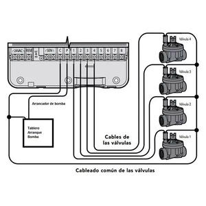 Hunter Controladora X-core De 4 Estaciones Xcore-401i-e