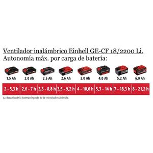 Einhell Ventilador Portatil 18v Ge-cf 18/2200 Li (sin Bateria Sin Cargador)