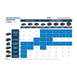 Bosch Bateria Litio 18 V  8 Amp. Procore + 8ah