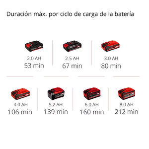 Einhell Cortacerco Inalambrica 18v Gc-ch 18/40 Solo (sin Bateria - Sin Cargador)