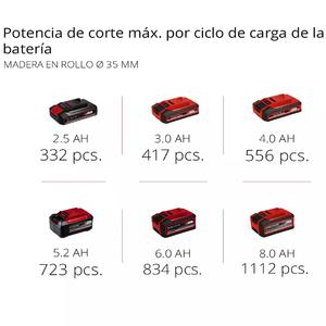 Einhell Sierra Sable 18v Tp-ap 18/28 Li Solo (sin Bateria - Sin Cargador)