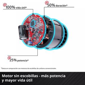 Einhell Sierra Sable 18v Tp-ap 18/28 Li Solo (sin Bateria - Sin Cargador)